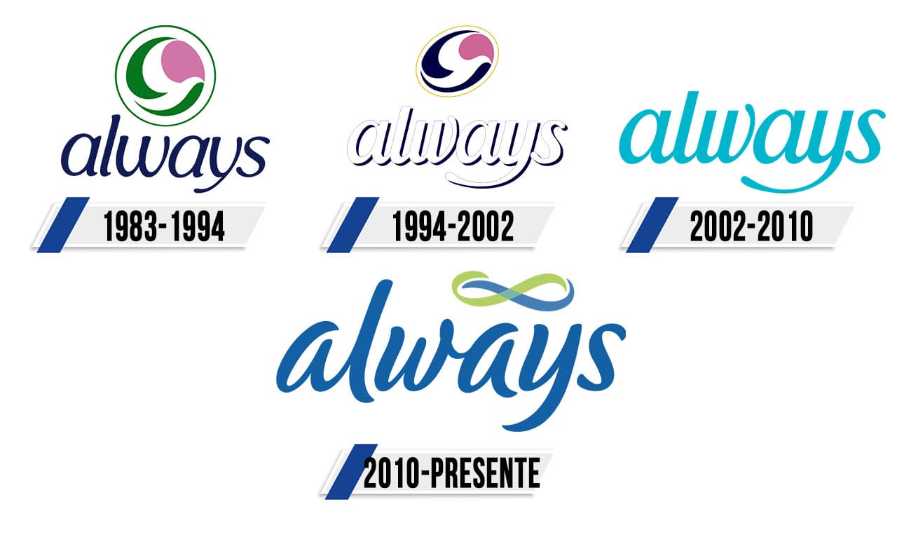 Always Logo-Historia